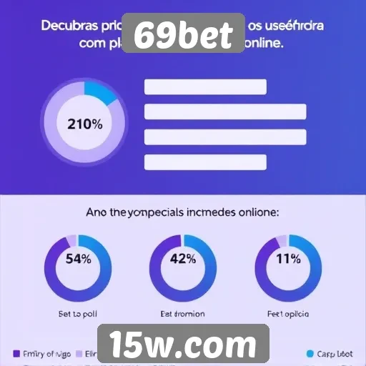 Estatísticas sobre usuários do 69bet